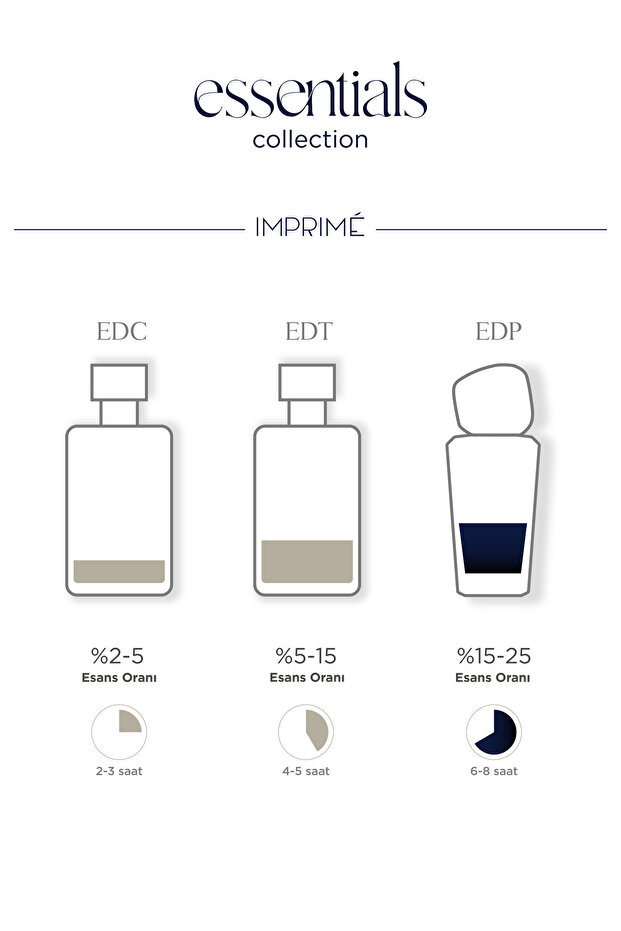Mini Parfüm Deneme Seti 8 X 2ml - 6