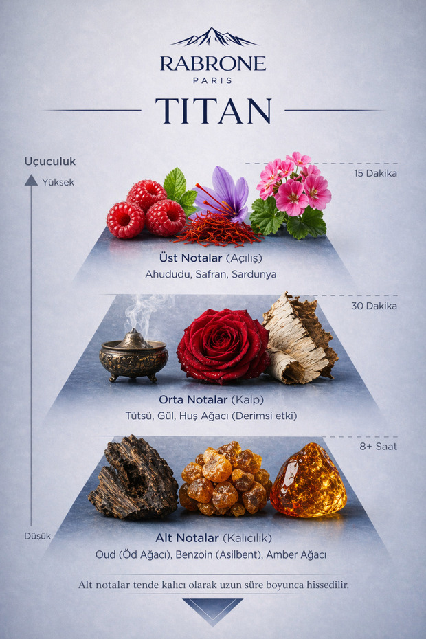 Titan Extraıt De Parfum - 4