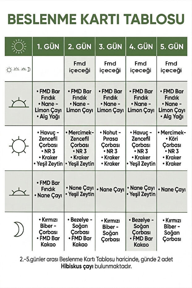 5 Günlük Özel FMD Beslenme Programı - 6
