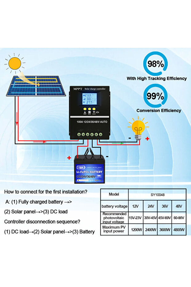 وحدة تحكم شحن الطاقة الشمسية Y&H MPPT 60A 80A 100A مع شاشة LCD ومخرج USB مزدوج، 12 فولت 24 فولت