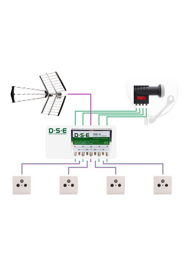 Comutator Sumator 4xRTV/SAT - multiswitch 5/4 quad