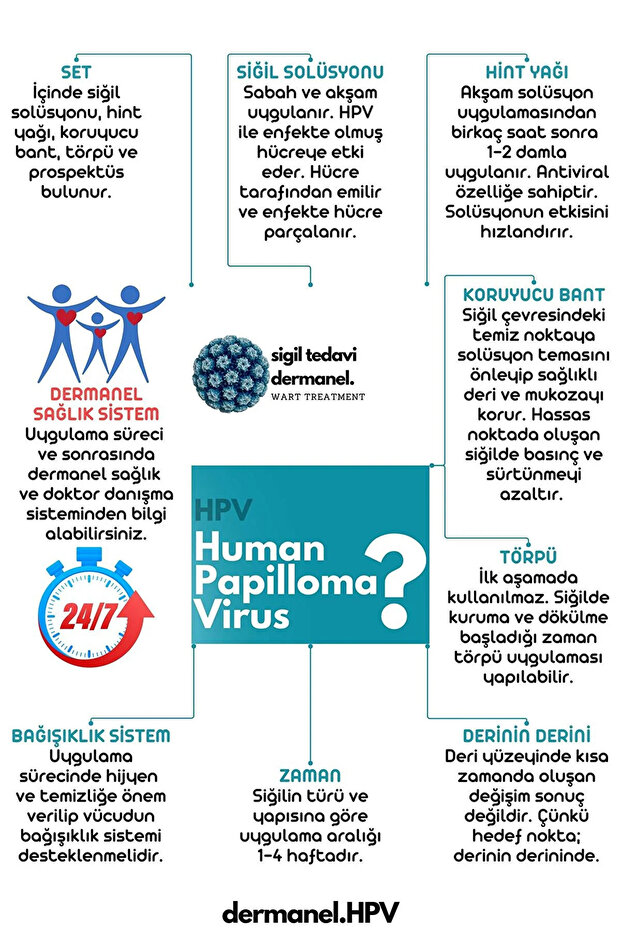 Siğil Solüsyon Seti - 7