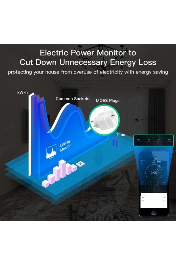 Priza inteligenta Zigbee - 5