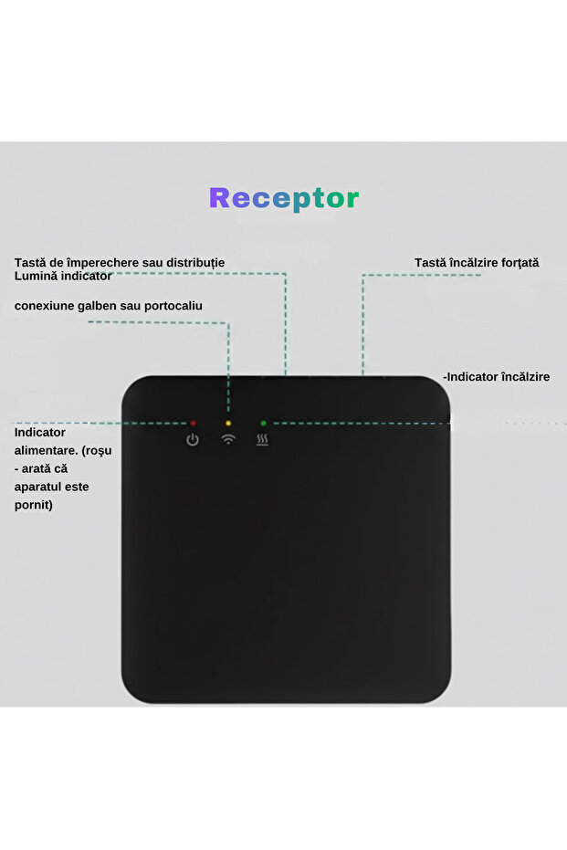 Termostat ambiental programabil wireless - 3