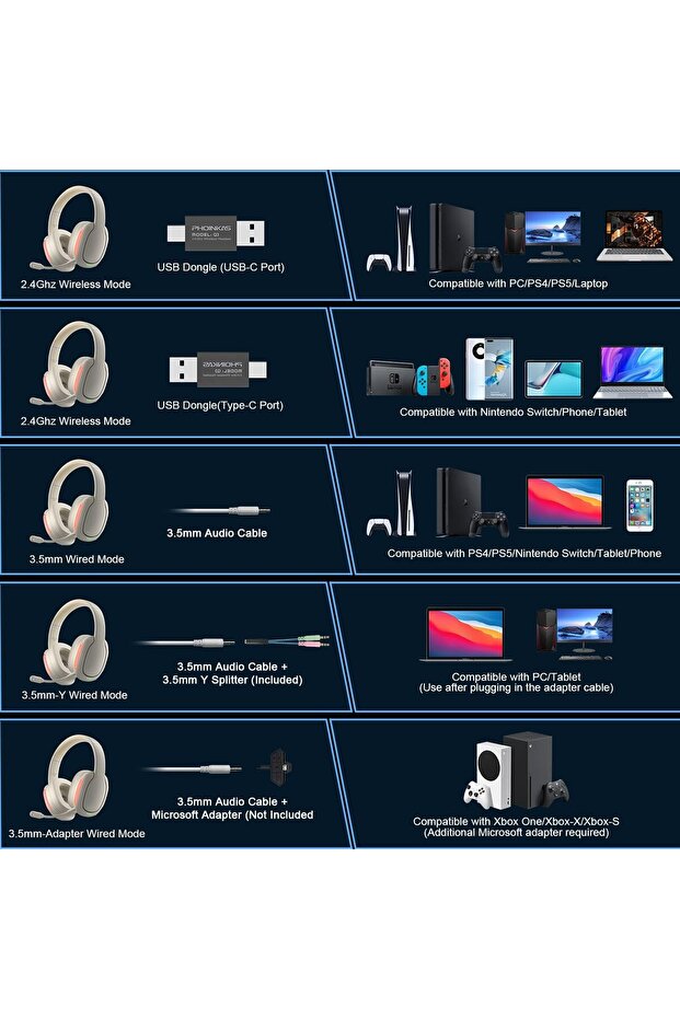 Wireless Gaming Headset for PS4 PS5 PC Switch - 2