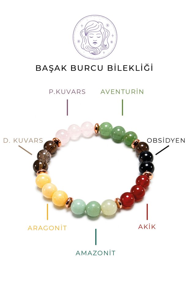 Virgo Zodiac Natural Stone Bracelet 8 mm Sphere Cut | Amazonite, Aventurine, Agate, Obsidian, Pink Quartz, Smoky Quartz, Aragonite Zodiac Bracelet