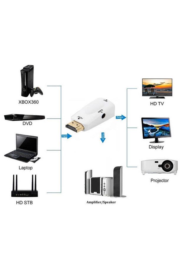 Hdmi To Vga Dönüştürücü Çevirici Receiver Uydu Ps3 Ps4 Xbox Pc Notebook - 4