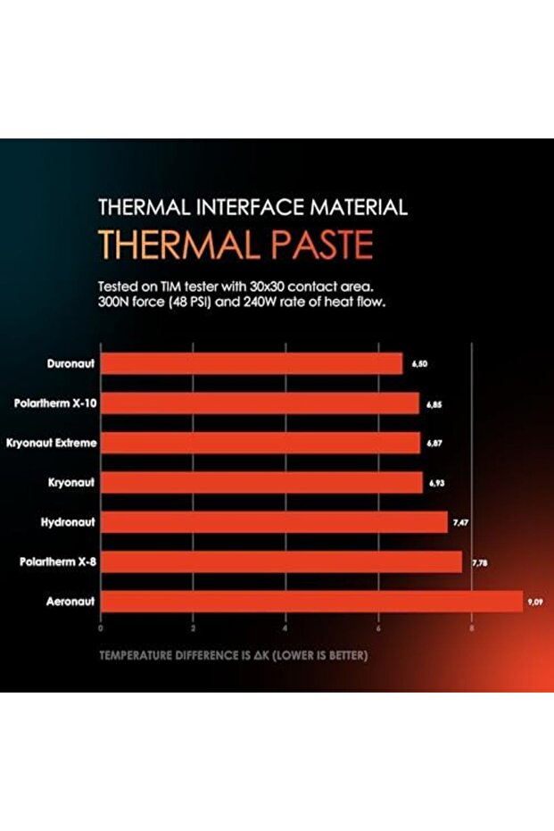Ysf Shop - Kryonaut and High-Quality Thermal Paste - for All Processors, Graphics K on Computers and Consoles