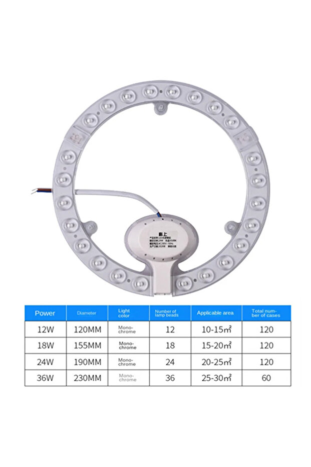 18W White Light VzzUoo LED Ring PANEL Circle Light 36W 24W 18W 12W Cold White AC220V-240V Round Cei