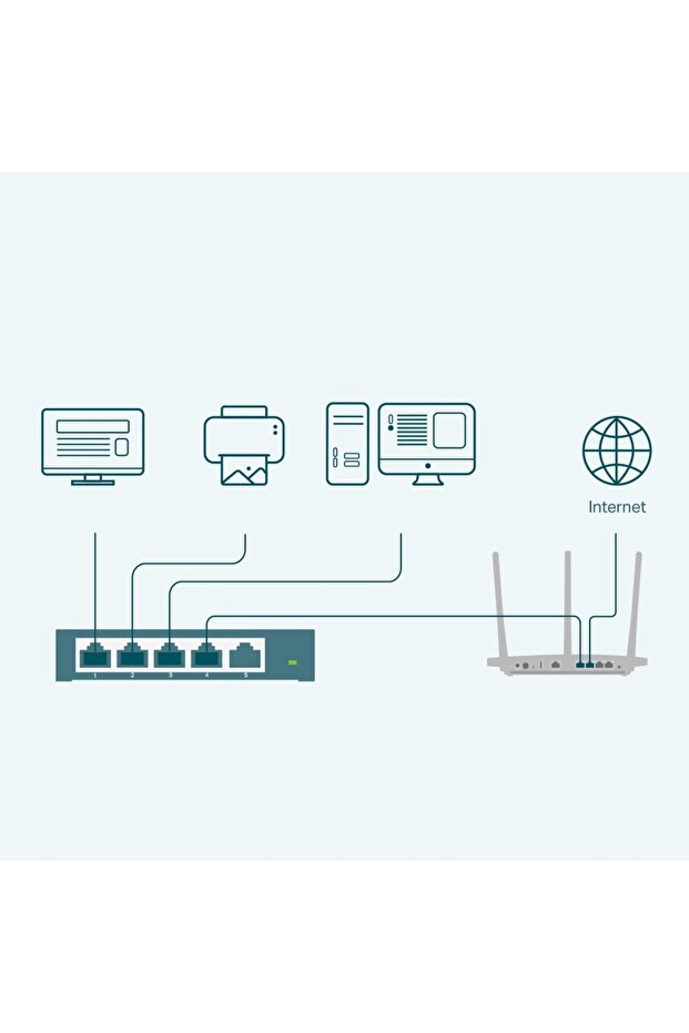 Switch TP-LINK TL-SG105E - 2