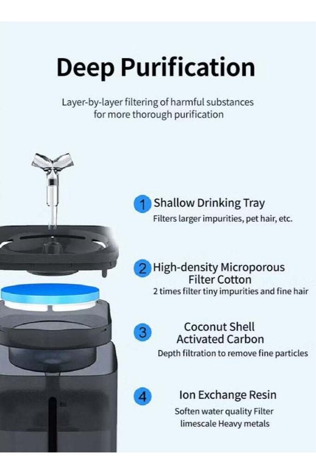 2L Stainless Steel Pet Water Fountain, Automatic Cat Dog Dispenser with Smart Pump