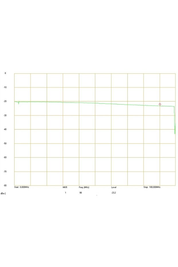 SPLITTER VIDEO RV-1/4P