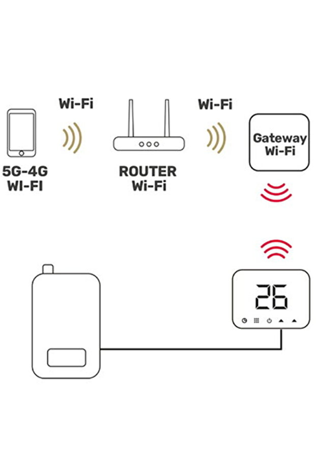 TERMOSTAT SMART SOFT TOUCH ISNATCH - 6