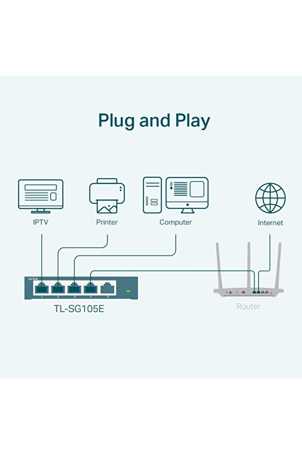 SWITCH TL-SG105E - 2