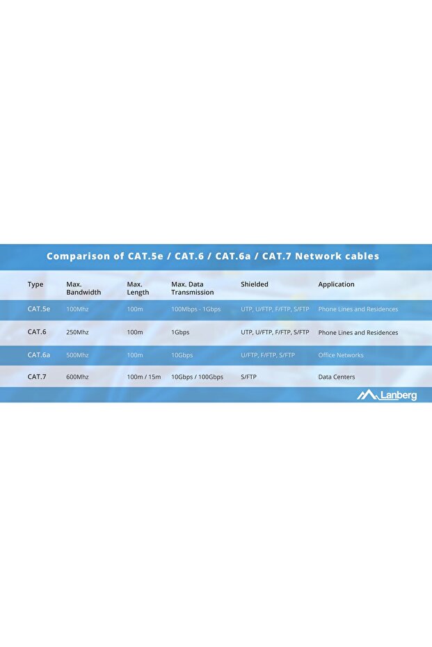 305,0m cablu - 3