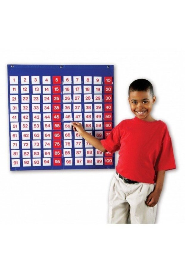 Number panel