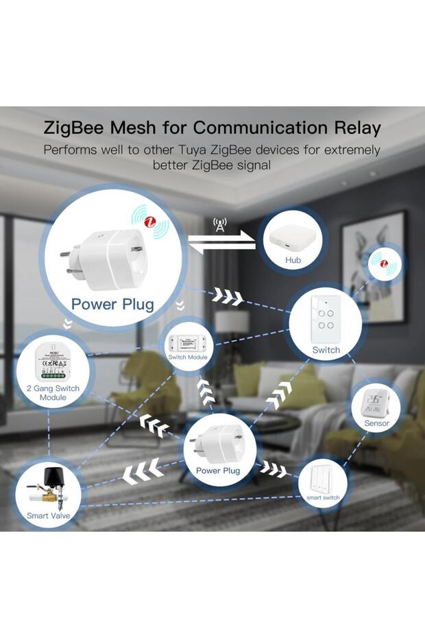 Priza inteligenta Zigbee - 6