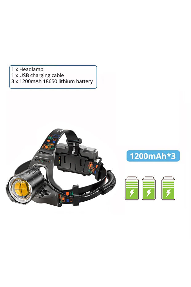P90-LED(Brighter) 218 Package list Super Bright LED Headlamp with XHP90 Lamp Beads Waterproof Headli