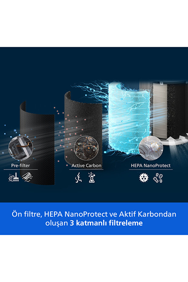 2200 Serisi Hava Temizleyici, HEPA NanoProtect, Ultra sessiz, Uzun ömürlü filtre (AC2220/10) - 5
