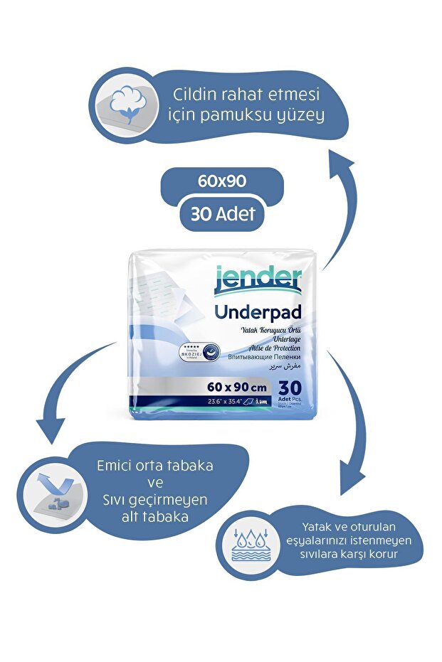 غطاء حماية للسرير 60x90 - وسادة تدريب لتبول القطط والكلاب 30 قطعة