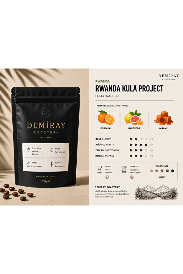 Rwanda Kula Project