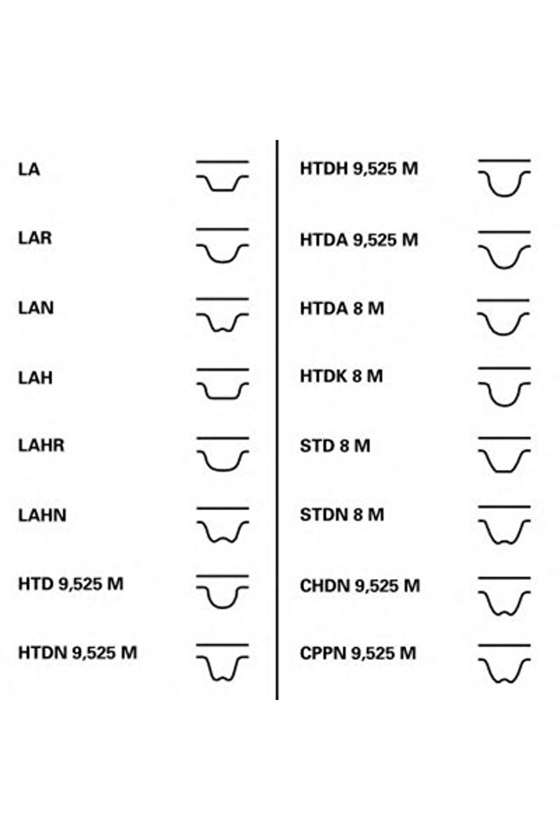 Σετ ιμάντα χρονισμού CT1063K2 - 1