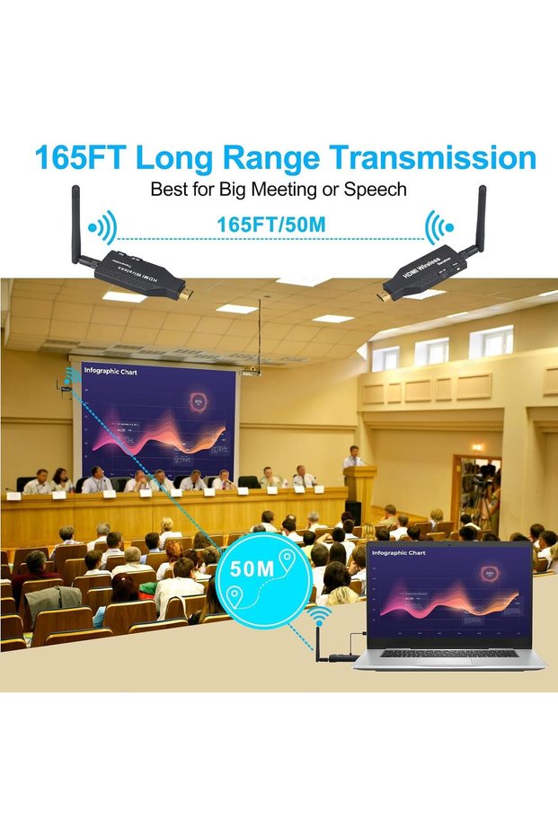 50m Wireless HDMI Transmitter and Receiver - 1080P 4K HD Wireless HDMI Extender Adapter for Streaming Video/Audio from Laptop/PC to TV/Projector/Monitor