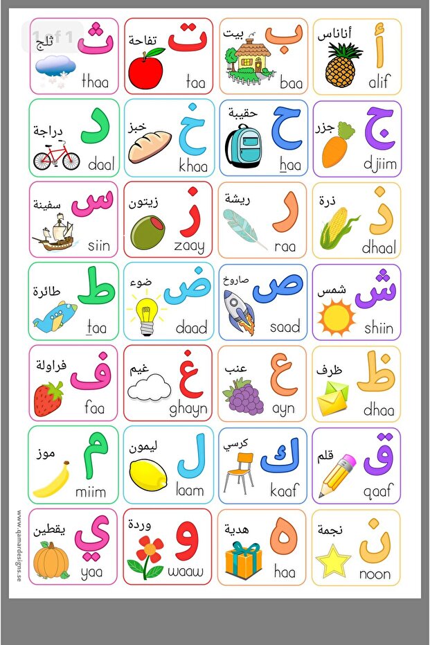 لوحة الحروف الأبجدية العربية (مقاسها 25×35 سم)