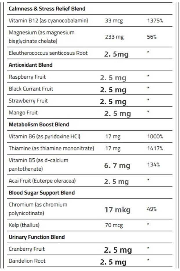 Total Stack Box 10 days Program, 30 Packs, Multivitamin and Minerals - 5