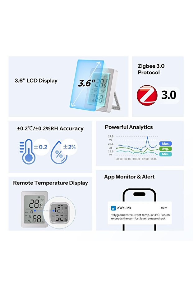 AirGuard TH, Indoor Smart Zigbee Temperature and Humidity Sensor, 3.6'' LCD Display, App Monitoring with Charts, Notification Alerts, Data Export, Remote Data Display - 2