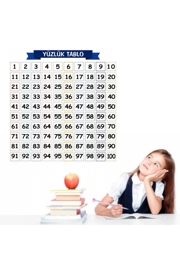 Mathematics Teaching Face Chart Does Not Leave Marks on the Wall Smart Paper Non-Adhesive Static 60X60 cm