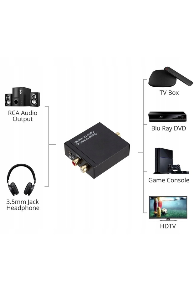 CONVERTOR AUDIO CABLU SPDIF OPTIC