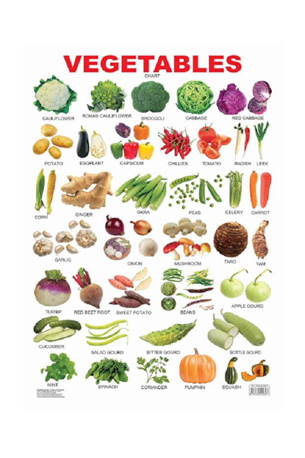 Charts ; Vegetables 0607