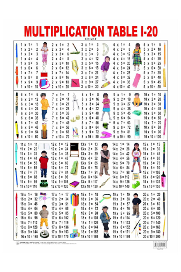 Chart ; Multiplications