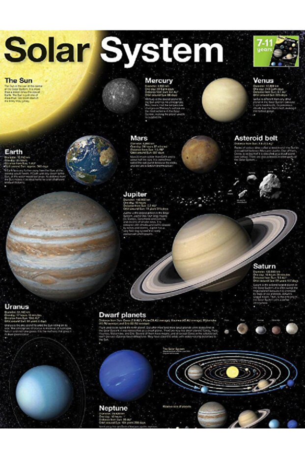 Wall Chart ; Solar System 2571