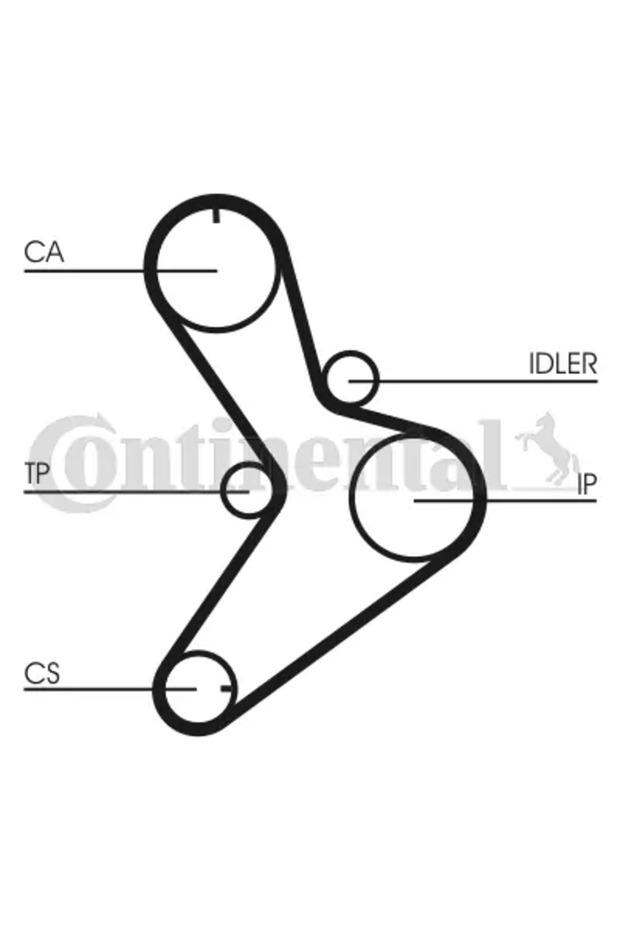 Set curea de distribuție CT1038K2