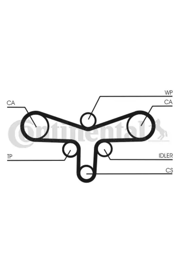 Set curea de distribuție CT920K1