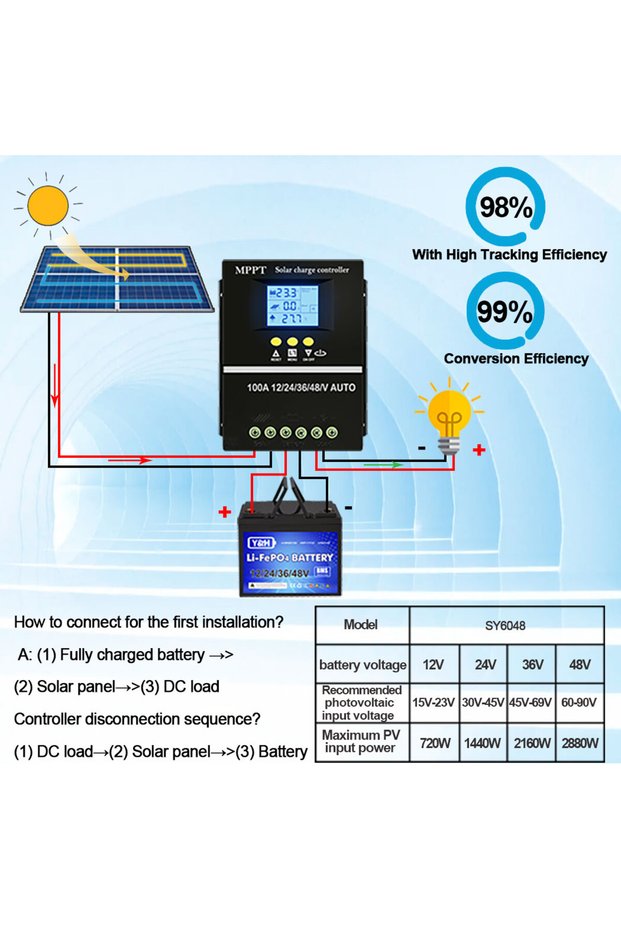 12V 24V 36V 48V 60A Y&H MPPT 60A 80A 100A Solar Charge Controller with LCD Dual USB Output, 12V 24V