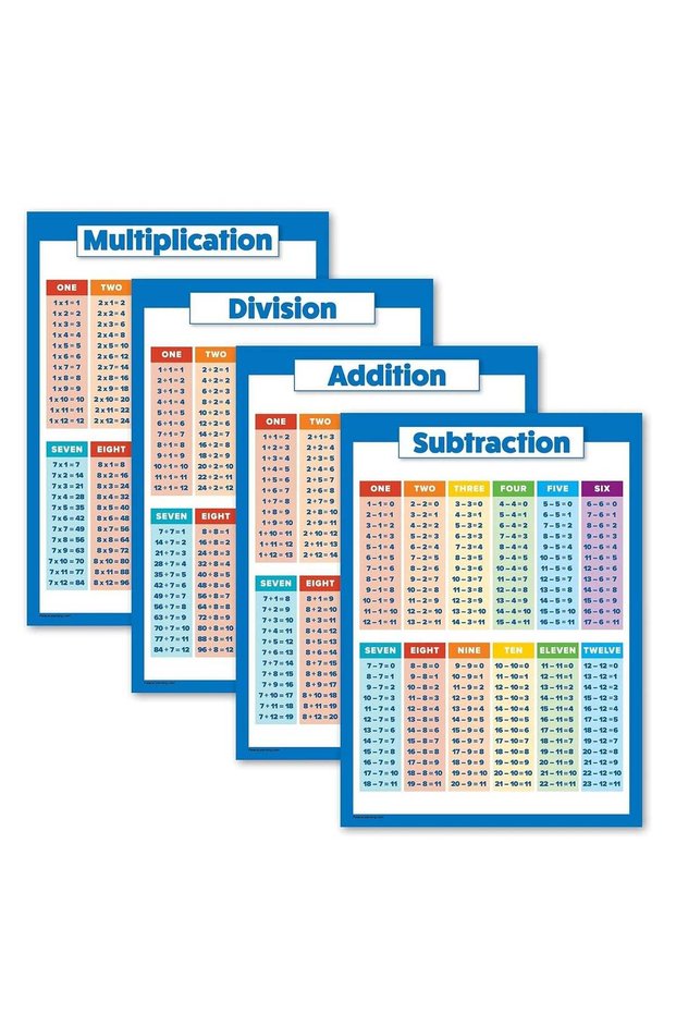 Multiplication Chart,12x16 Inch Division Chart,Multiplication Division Addition Subtraction Educati