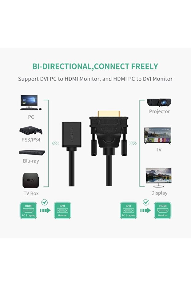 Dvi 24+1 to HDMI Converter Image Transfer Cable