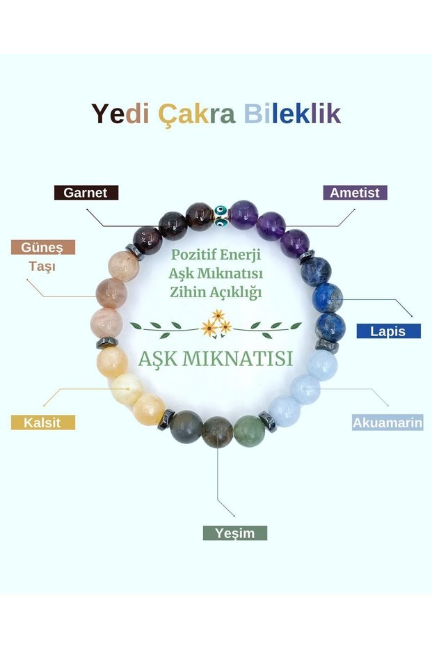 Natural Stone Seven Chakra Bracelet