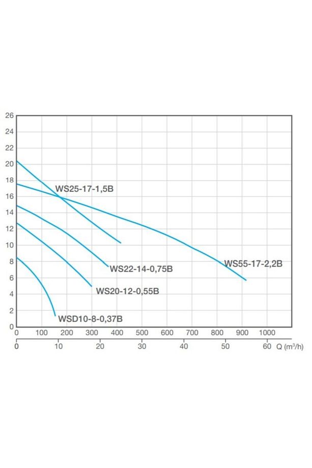 Wsd 25-17 Diamond Kirli Ve Atık Su Dalgıç Pompa - 2