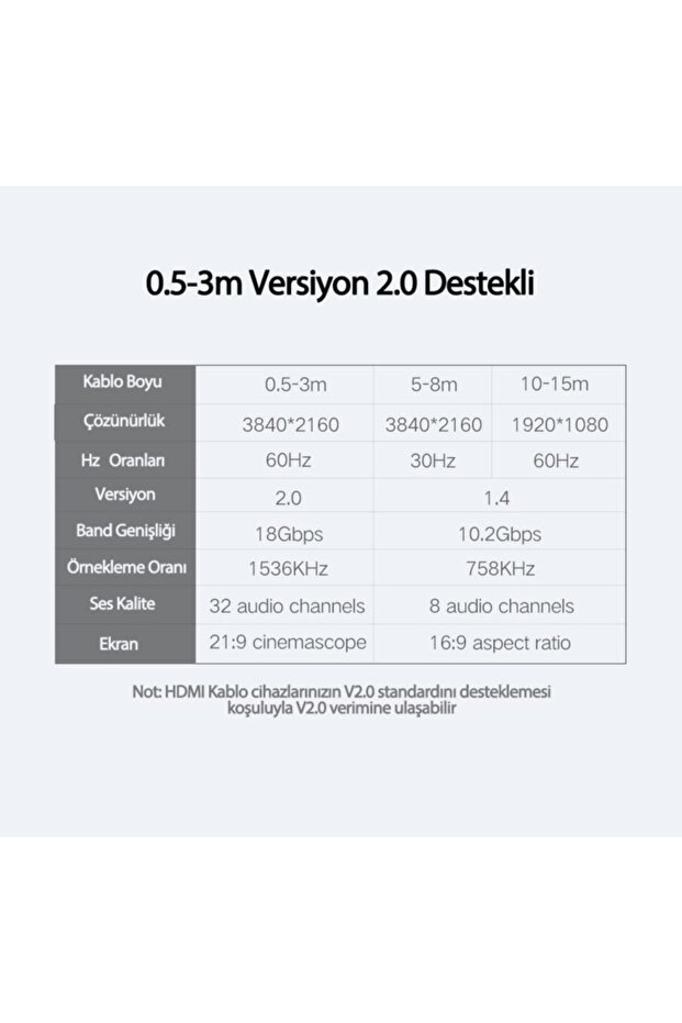 Uhd 4k Yüksek Hızlı Ethernet Ve Hdmı Kablosu 20 Metre - 7