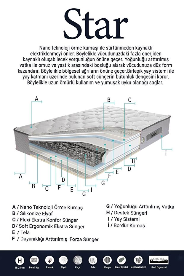 Star Yaylı Ergonomik Tek Kişilik Yatak - 3