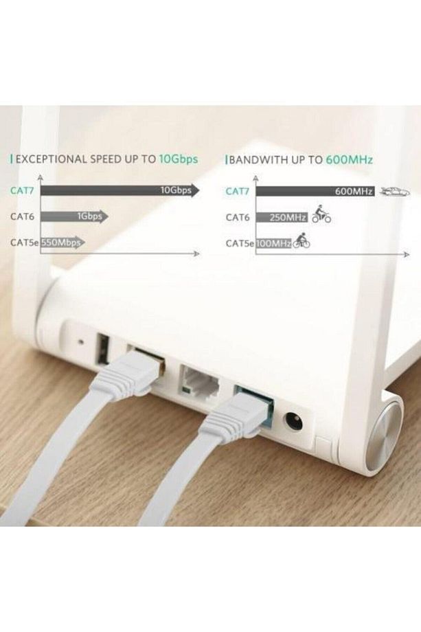 4256 Cat7 Ethernet Rj45 Modem Internet Kablosu 1 Metre 10gbps 600mhz - 4