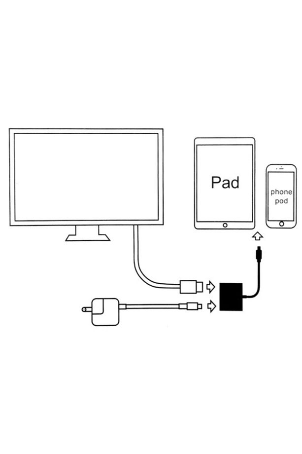 Ally 3 In1 Hdmı Dijital Av Adaptörü Iphone-android-usb Type C+micro Usb - 5