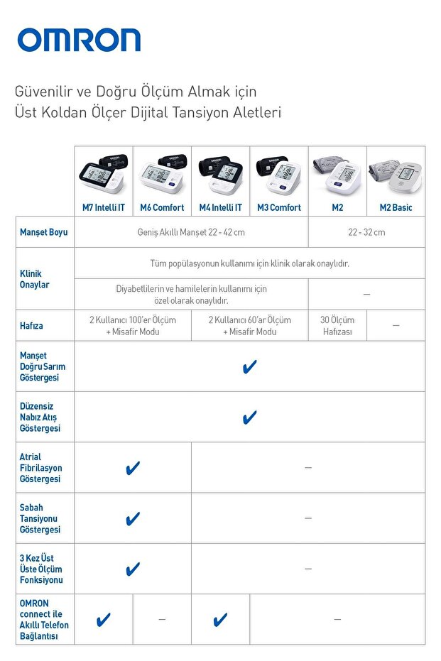 M3 Comfort [hem-7155-e] - 6