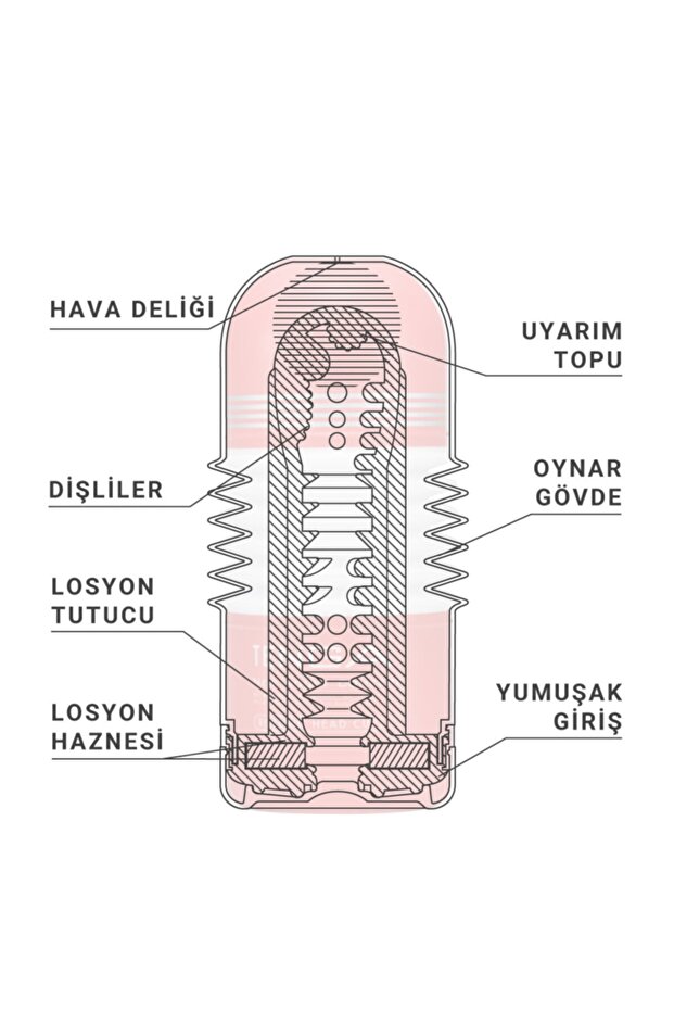 Cup Rolling Head Mastürbatör Toc-203 - 2