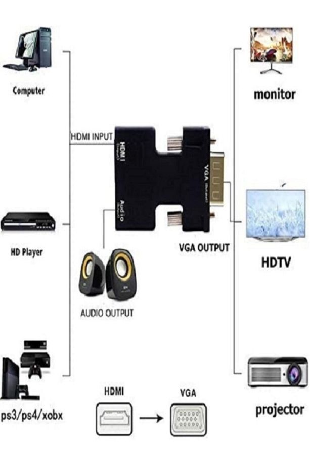 Hdmi To Vga Ses Çıkışlı Hdmi Dişi Vga Erkek Hdmi Vga Çevirici - 4