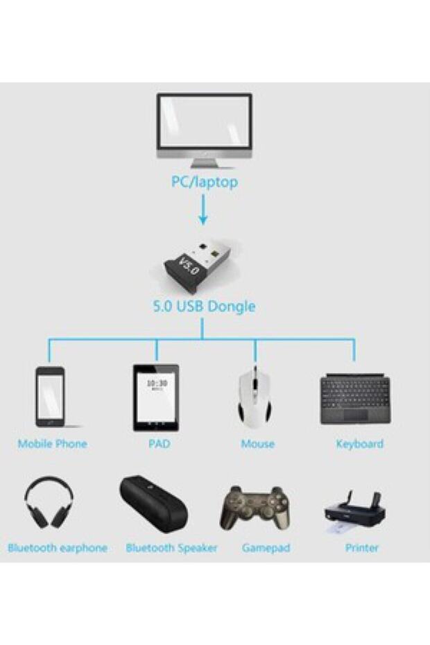 Usb Bluetooth Dongle V5.0 Mini V5.0 Bluetooth Adaptör Tak Çalıştır Dual Mode Bluetooth Dongle V5.0 - 3